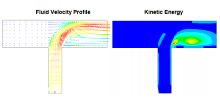 Distribution of Kinetic Energy