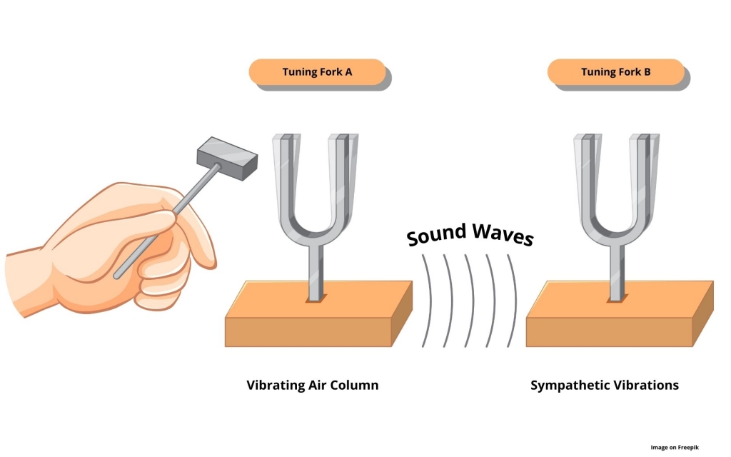 Resonance of Waves - Infographic